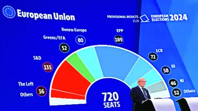 यूरोपीय संघ के संसद चुनाव  मध्यमार्गियों की पकड़ ढीली  धुर दक्षिणपंथ के पास ताकत दिखाने का मौका